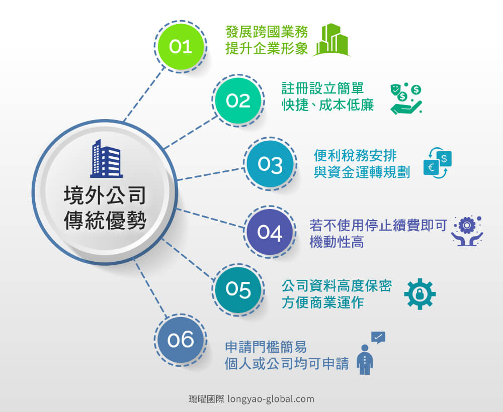 境外公司的傳統優勢
