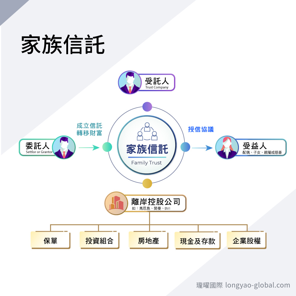 家族信託