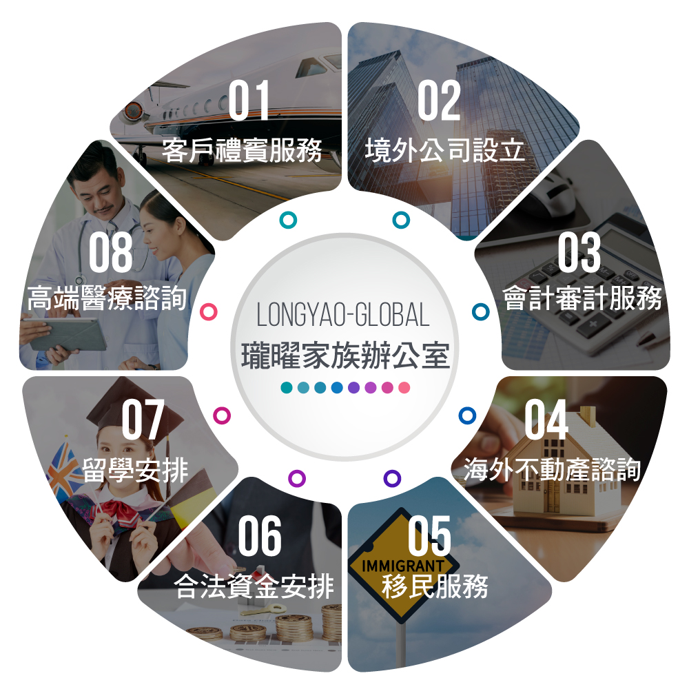 瓏曜家族辦公室服務