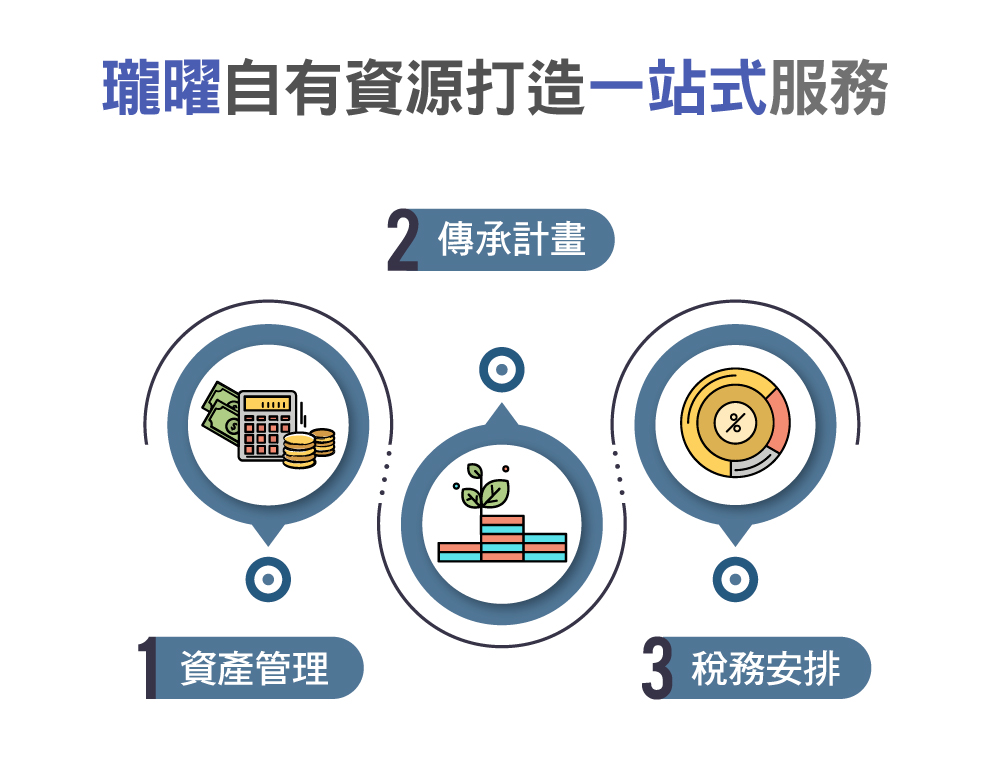 瓏曜家族辦公室服務