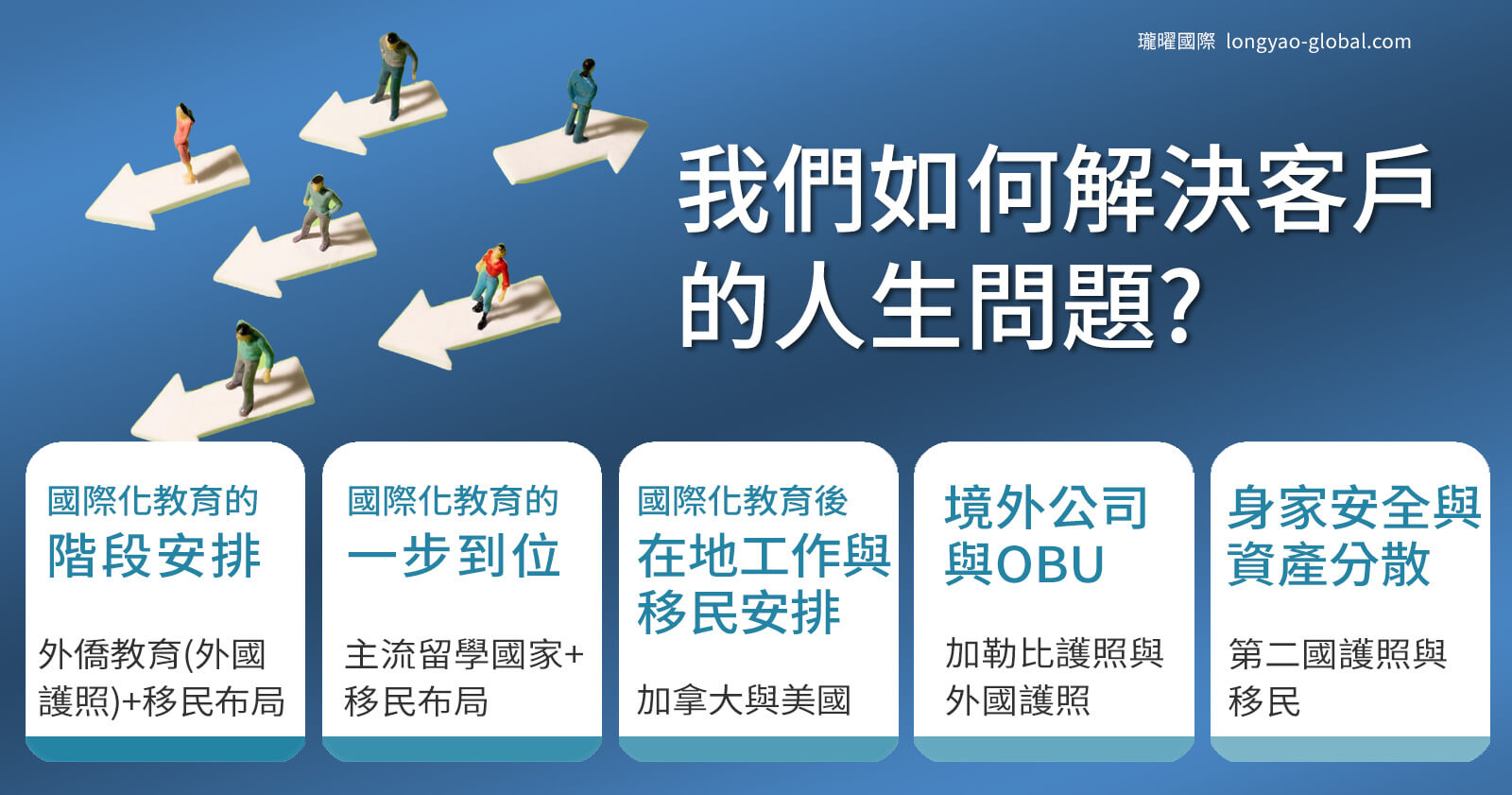 我們如何解決客戶的人生問題?